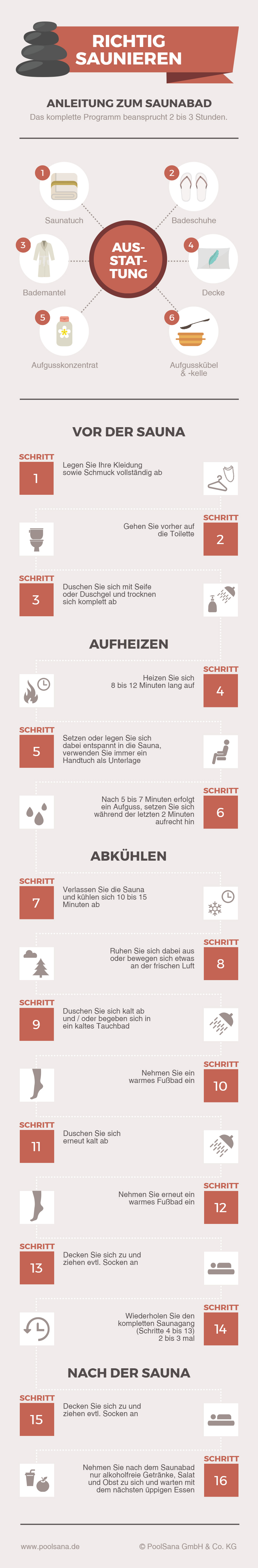 Infografik zum richtigen Saunieren
