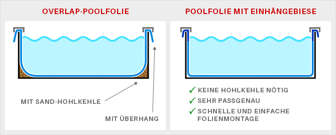Vorteile einer Einhängebiese Vorteile einer Einhängebiese