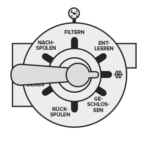 Ventil-Einstellung WINTER