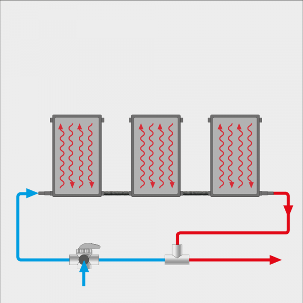 Set 3 x Pool-Solarkollektor POOLSANA PRO inkl. Bypass-System und Verrohrung