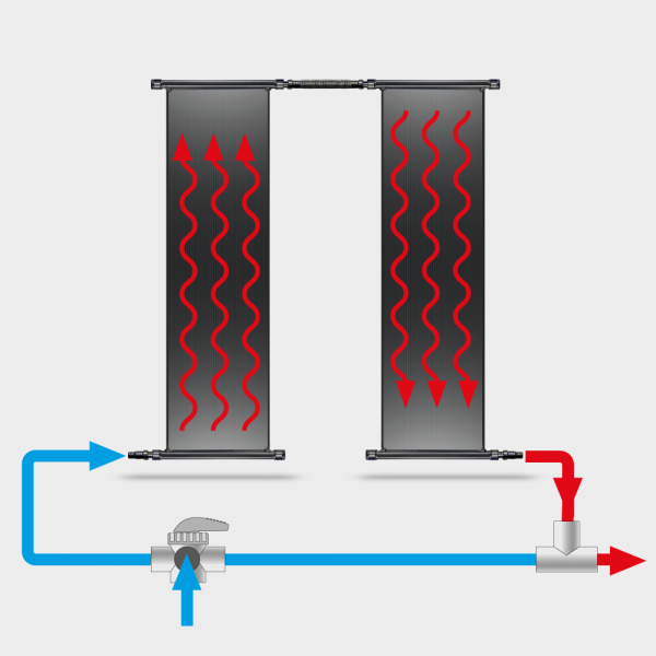 POOLSANA Solarabsorber-Set 2 x 4,50 x 1,20 m inkl. Bypass-System und Verrohrung