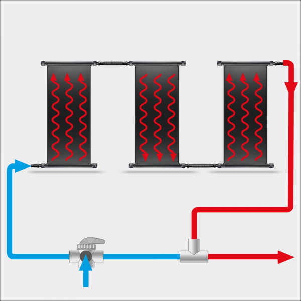 POOLSANA Solarabsorber-Set 3 x 3,00 x 1,20 m inkl. Bypass-System und Verrohrung