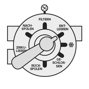 Ventil-Einstellung FILTERN