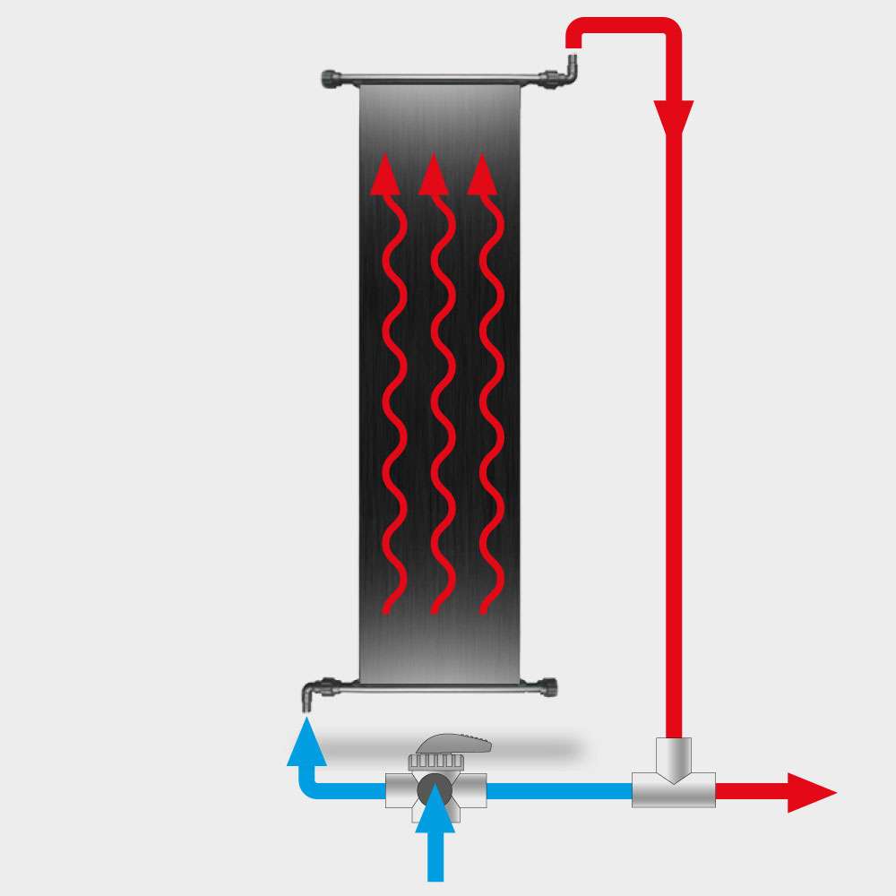 POOLSANA Solarabsorber Set 1 X 4 50 X 1 20 M Inkl Bypass System Und poolsana-solarabsorber-set-1-x-4-50-x-1-20-m-inkl-bypass-system-und