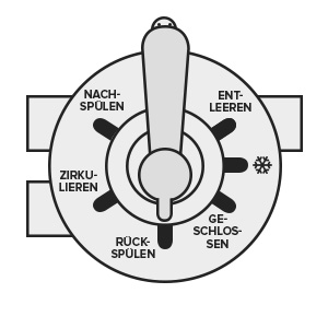 Ventil-Einstellung FILTERN