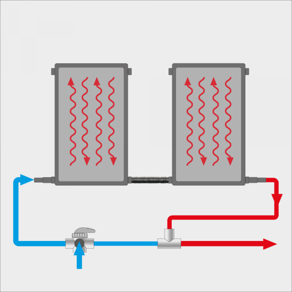 Set 2 x Pool-Solarkollektor POOLSANA PRO inkl. Bypass-System und Verrohrung