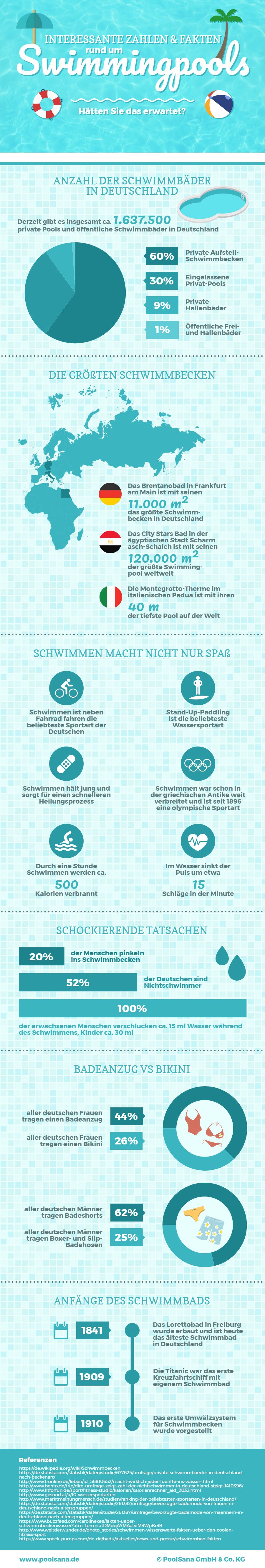 Infografik über lustige Pool-Fakten