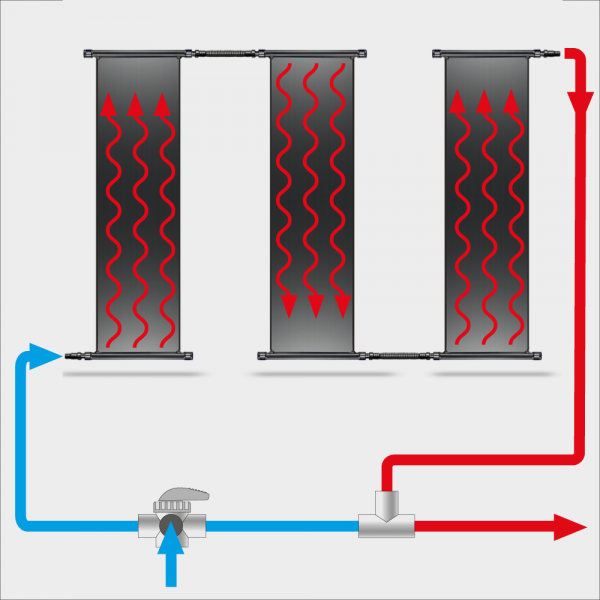 POOLSANA Solarabsorber-Set 3 x 4,50 x 1,20 m inkl. Bypass-System und Verrohrung