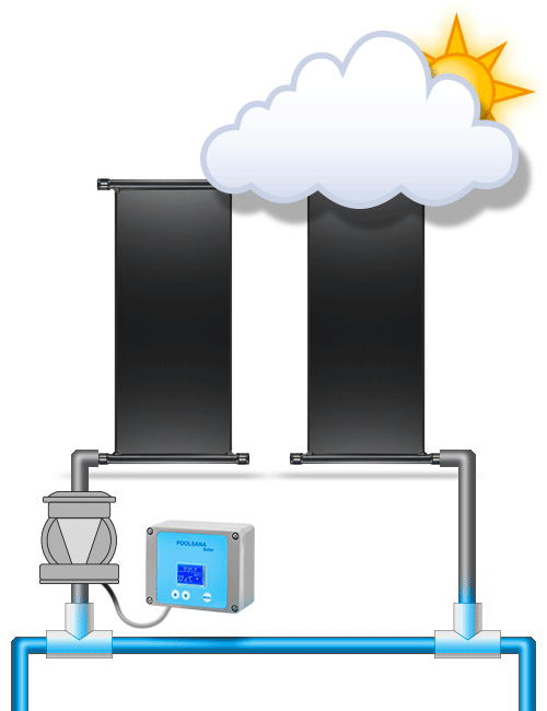 Animation Solar-Zusatzpumpe
