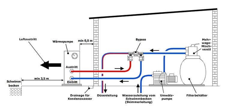 Anschlussschema einer Wärmepumpe