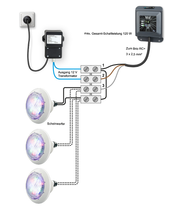 Anschlussschema Brio RC