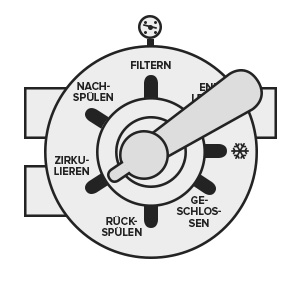 Ventil-Einstellung FILTERN