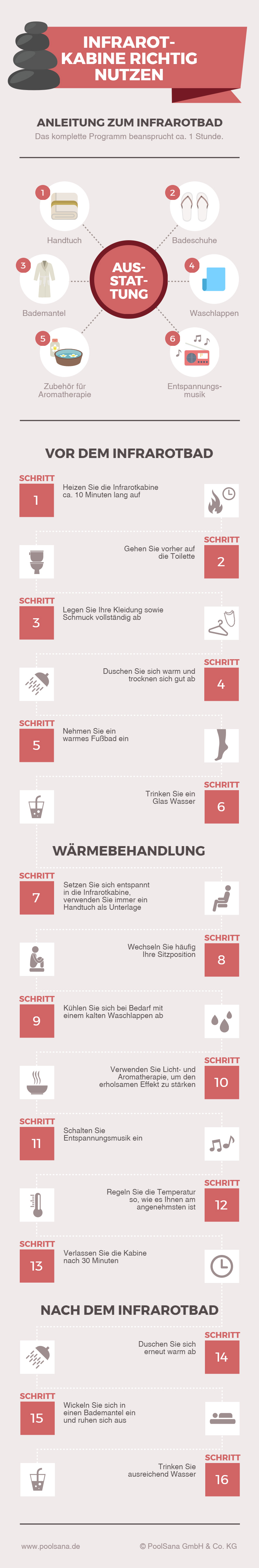 Infografik zur richtigen Anwendung von Infrarotkabinen