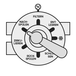 Ventil-Einstellung FILTERN