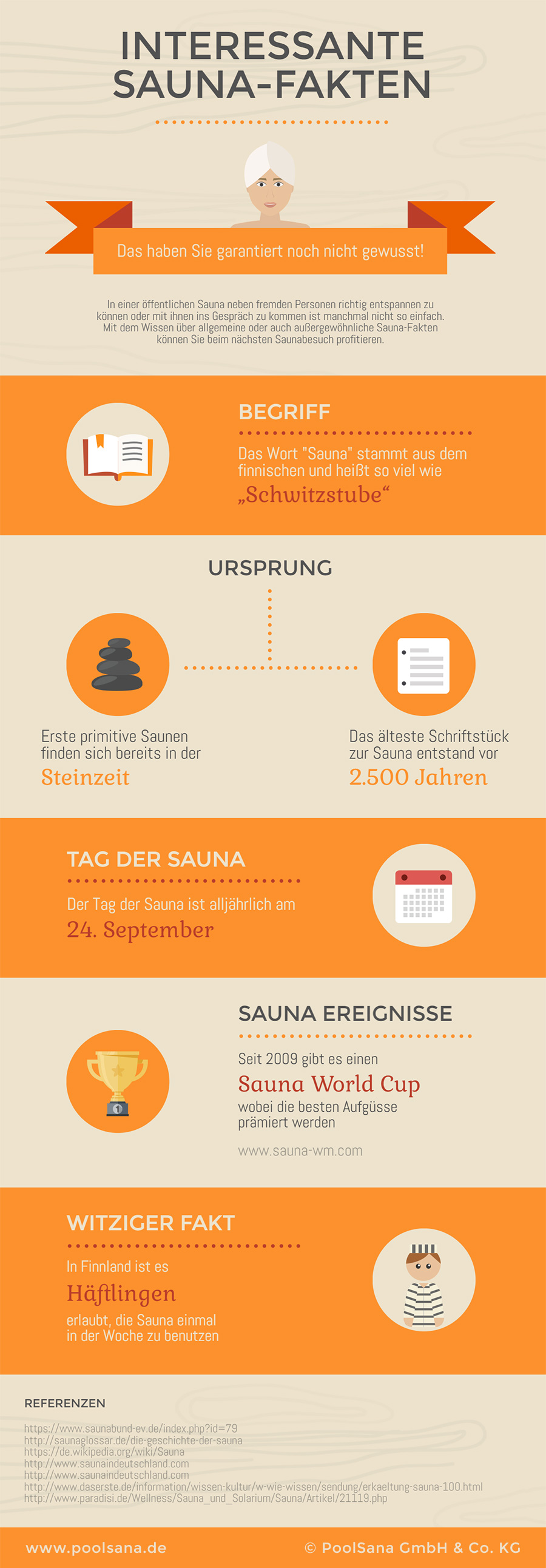 Infografik über Sauna-Fakten