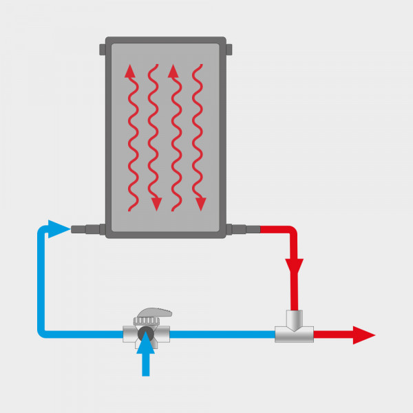 Set 1 x Pool-Solarkollektor POOLSANA PRO inkl. Bypass-System und Verrohrung