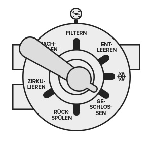 Ventil-Einstellung FILTERN