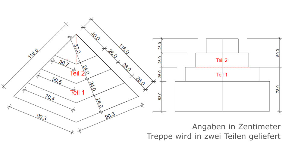 Unterbautreppe Abmessungen