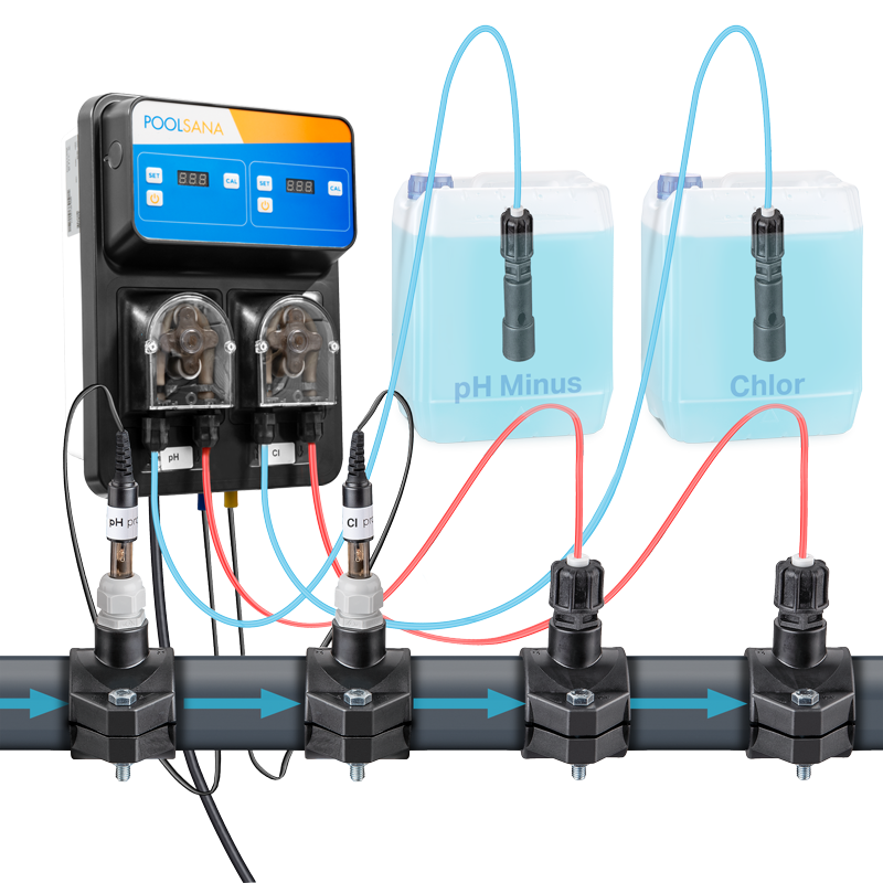Anwendung der automatischen Dosieranlage POOLSANA Premium Duo