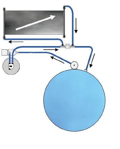 Anschlussbeispiel einer POOLSANA Solarmatte