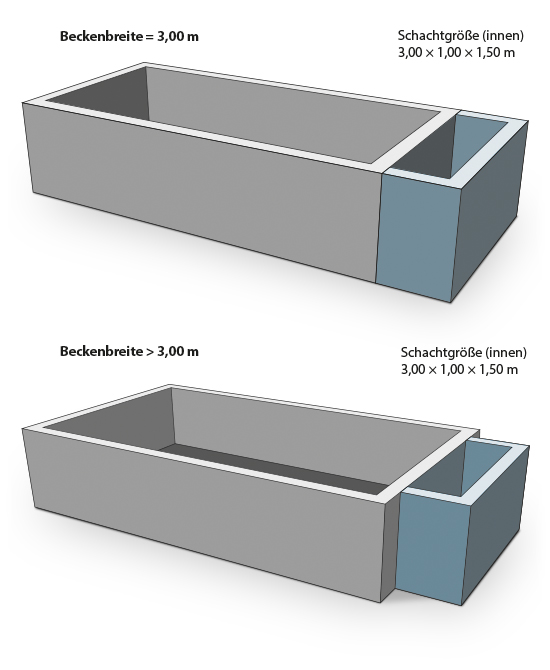 Technikschacht