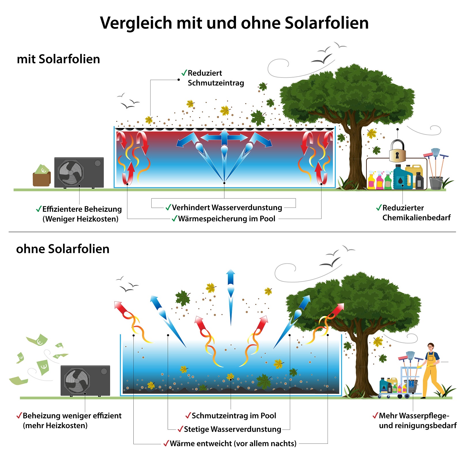 Unterschied Biesen-Folie zur Overlap-Folie